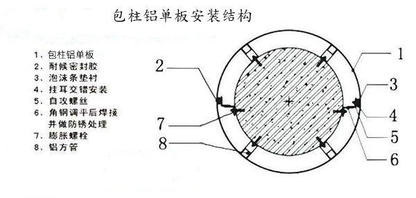 包柱弧形鋁單板安裝結(jié)構(gòu)圖